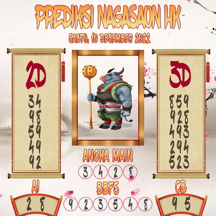 Prediksi HK Nagasaon 