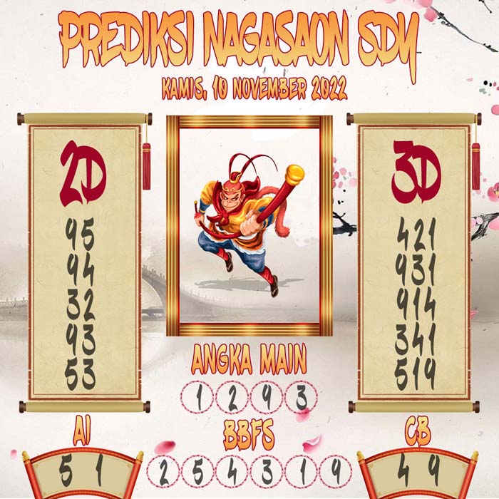 Prediksi Sydney Nagasaon Kamis 10 November 2022