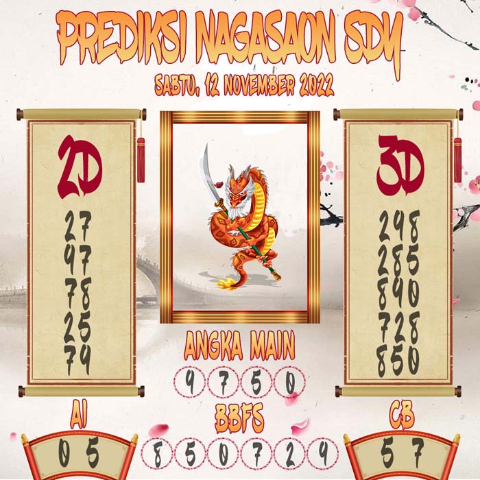 Prediksi Sydney Nagasaon Sabtu 12 November 2022