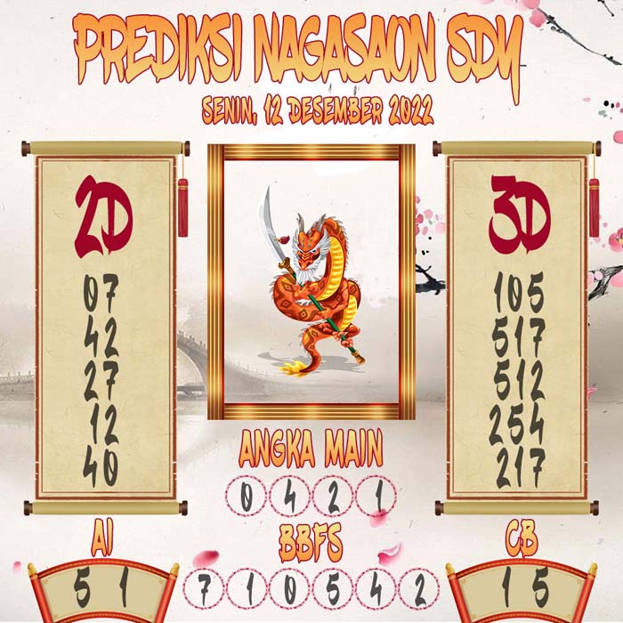 Prediksi Sydney Nagasaon Senin 12 December 2022