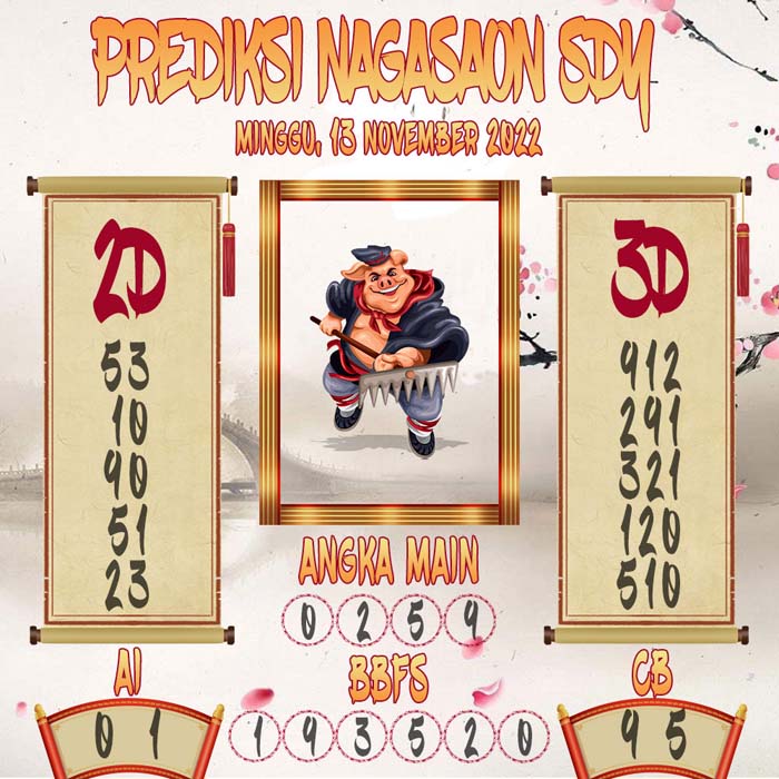 Prediksi Sydney Nagasaon Minggu 13 November 2022