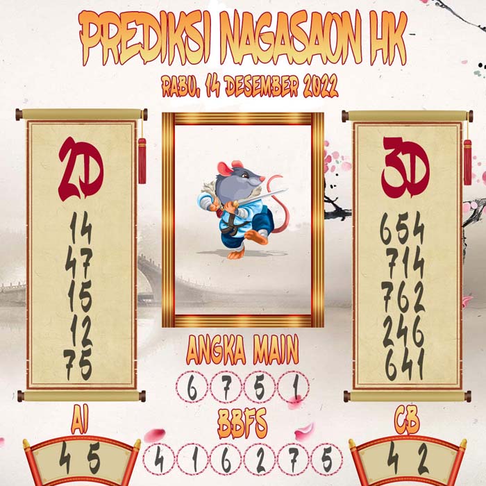 Prediksi HK Nagasaon