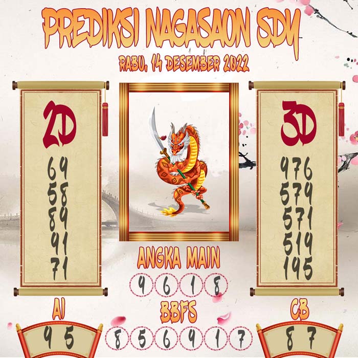 Prediksi Sydney Nagasaon Rabu 14 December 2022