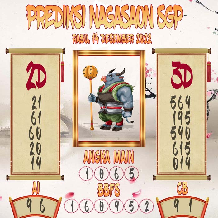 Prediksi SGP Nagasaon Rabu 14 December 2022