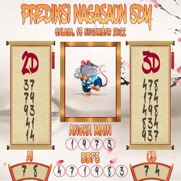 Prediksi Sydney Nagasaon Selasa 15 November 2022
