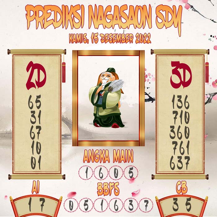 Prediksi Sydney Nagasaon Kamis 15 December 2022