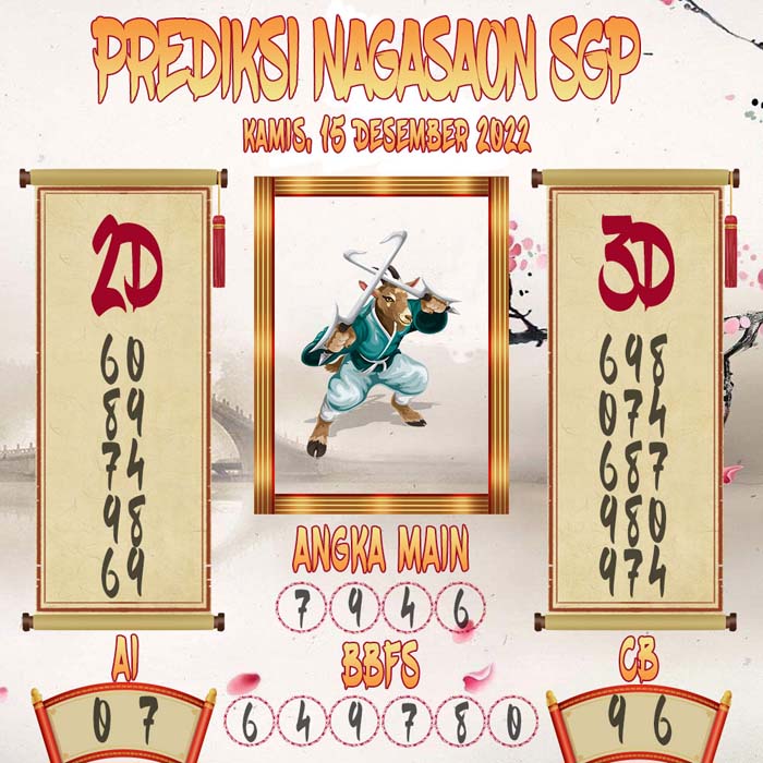 Prediksi SGP Nagasaon Kamis 15 December 2022