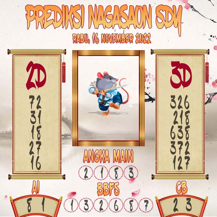 Prediksi Sydney Nagasaon Rabu 16 November 2022