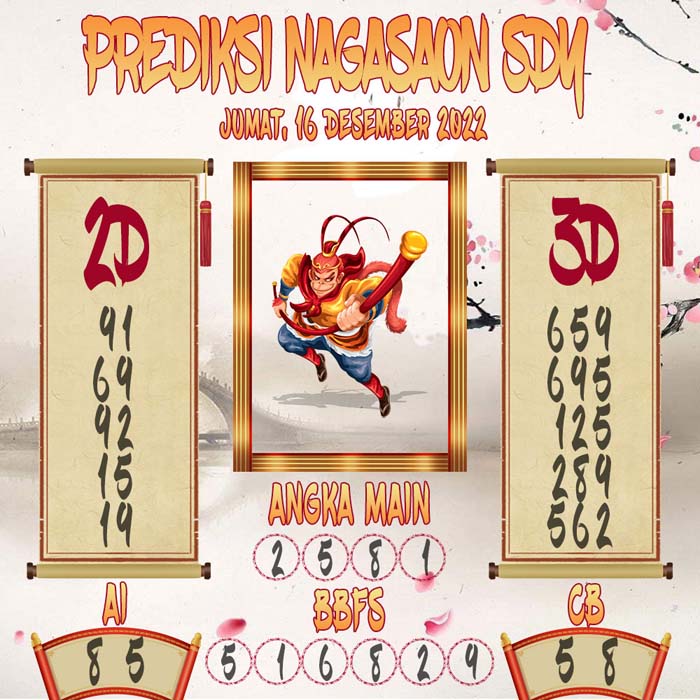 Prediksi Sydney Nagasaon Jumat 16 December 2022