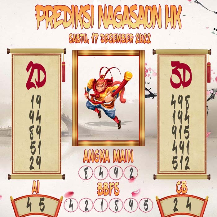 Prediksi HK Nagasaon 