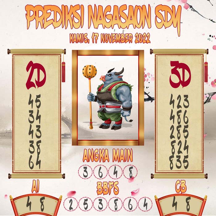 Prediksi Sydney Nagasaon Kamis 17 November 2022
