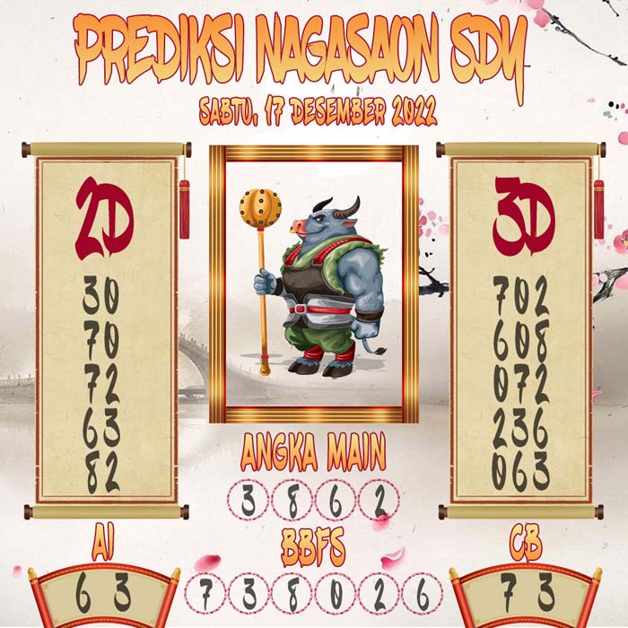 Prediksi Sydney Nagasaon Sabtu 17 December 2022