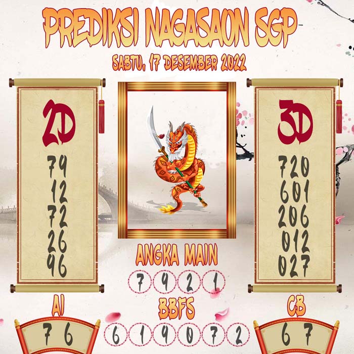 Prediksi SGP Nagasaon Sabtu 17 December 2022