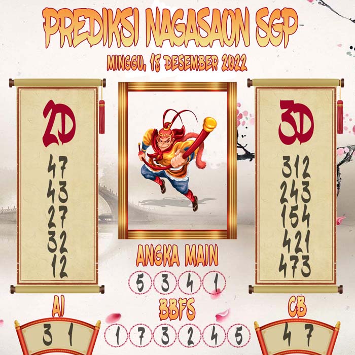 Prediksi SGP Nagasaon Minggu 18 December 2022