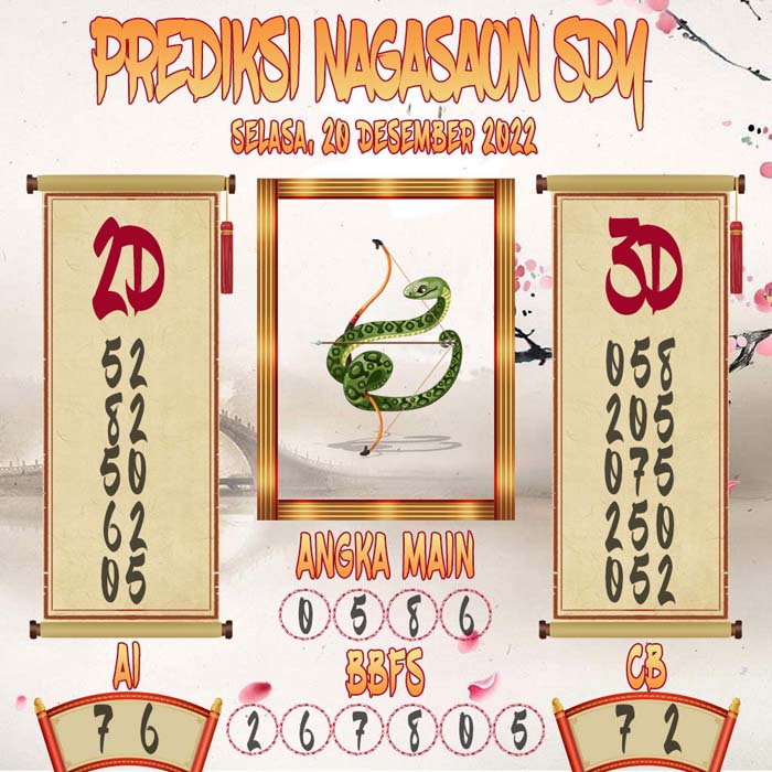 Prediksi Sydney Nagasaon Selasa 20 December 2022
