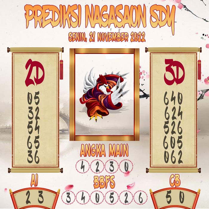 Prediksi Sydney Nagasaon Senin 21 November 2022