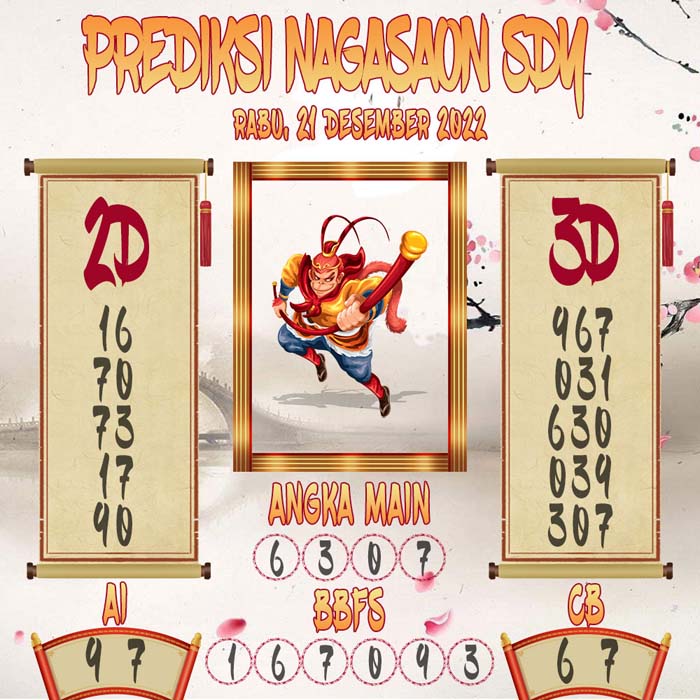 Prediksi Sydney Nagasaon Rabu 21 December 2022