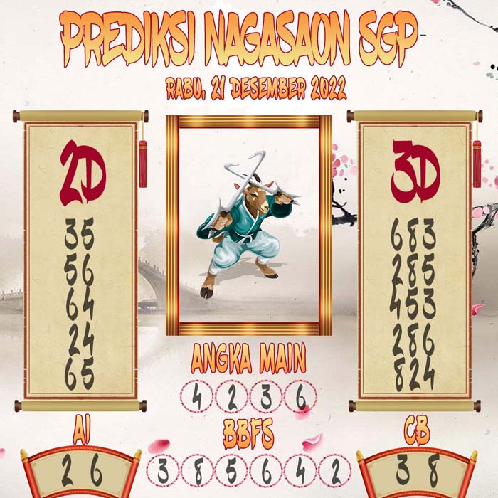 Prediksi SGP Nagasaon Rabu 21 December 2022