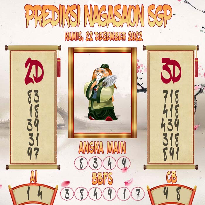 Prediksi SGP Nagasaon Kamis 22 December 2022