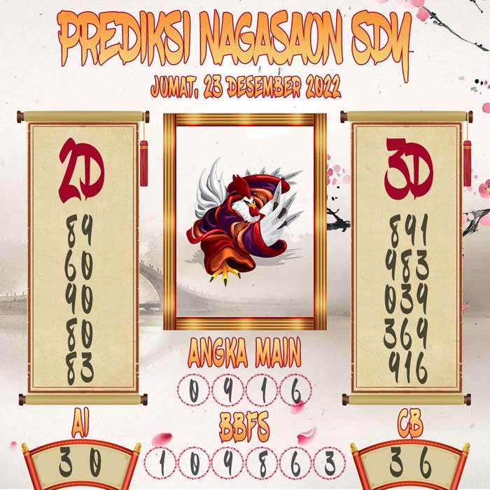 Prediksi Sydney Nagasaon Jumat 23 December 2022