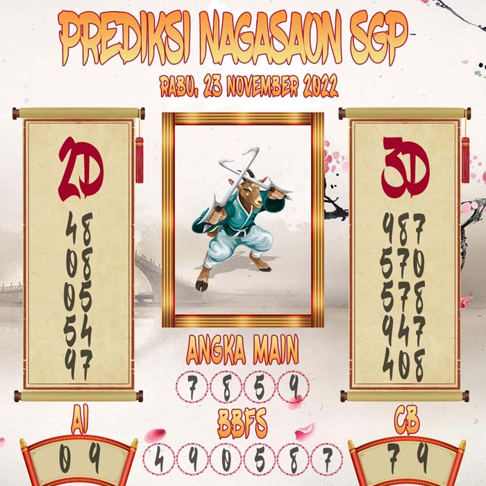Prediksi SGP Nagasaon Rabu 23 November 2022