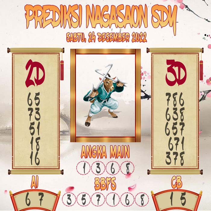 Prediksi Sydney Nagasaon Sabtu 24 December 2022