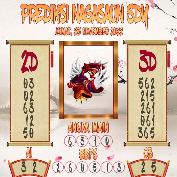 Prediksi Sydney Nagasaon Jumat 25 November 2022