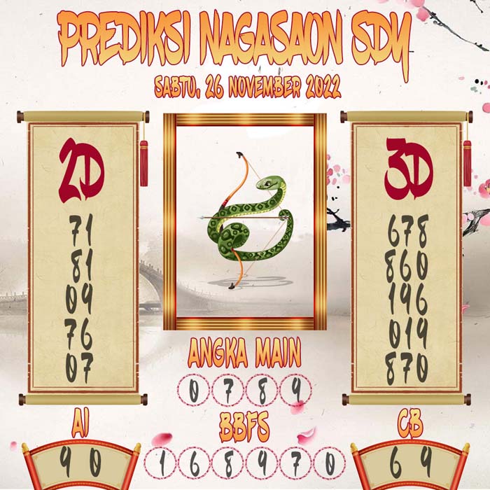 Prediksi Sydney Nagasaon Sabtu 26 November 2022