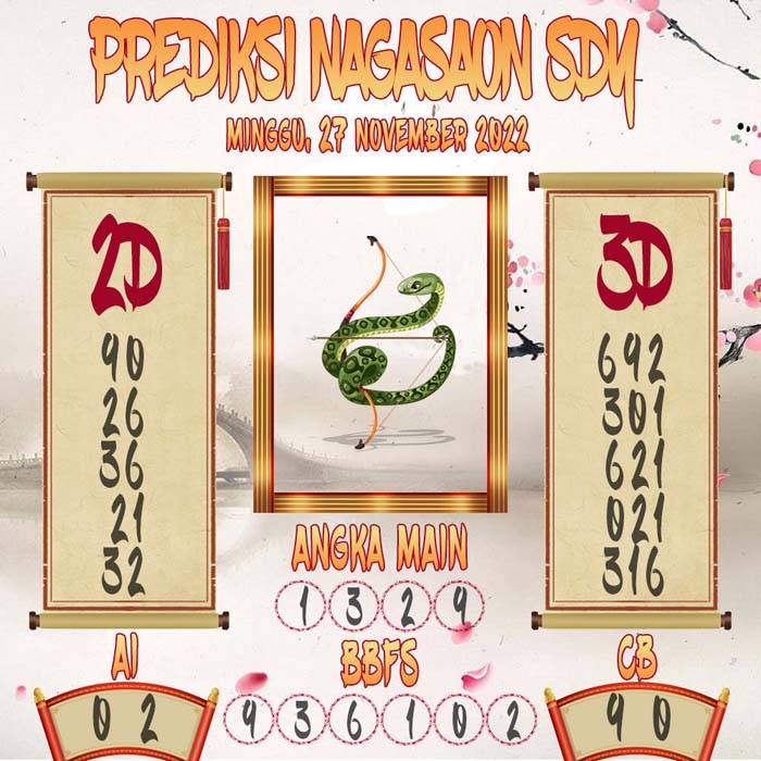 Prediksi Sydney Nagasaon Minggu 27 November 2022