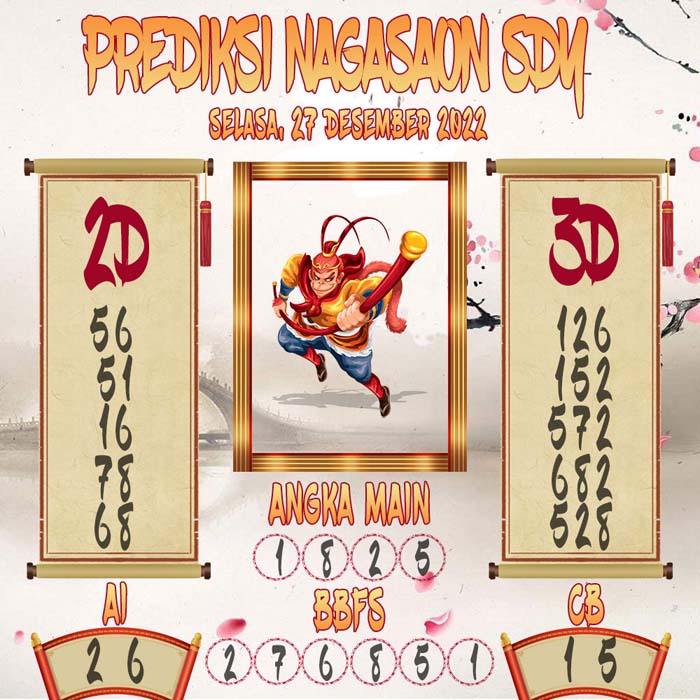 Prediksi Sydney Nagasaon Selasa 27 December 2022