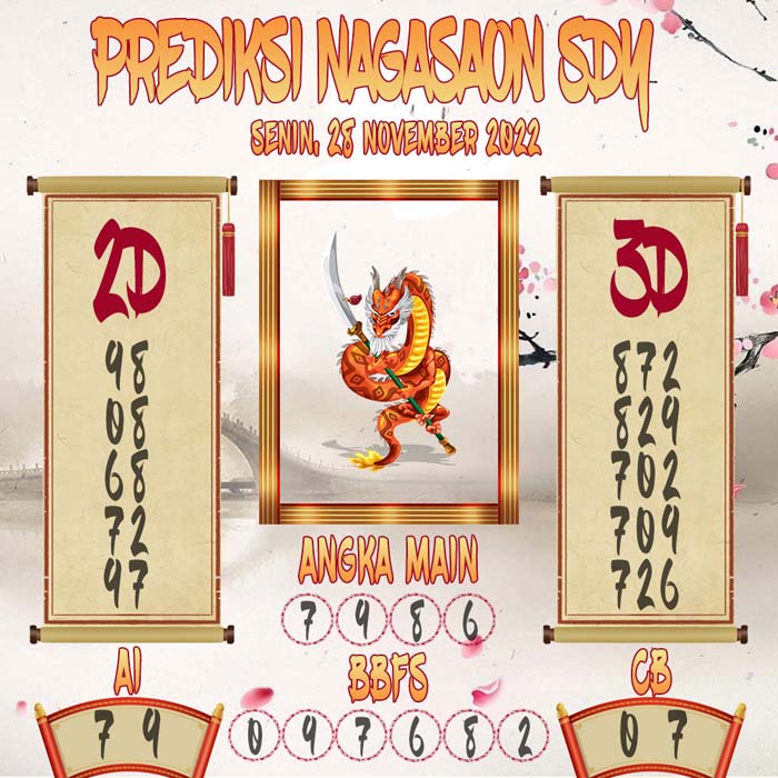 Prediksi Sydney Nagasaon Senin 28 November 2022