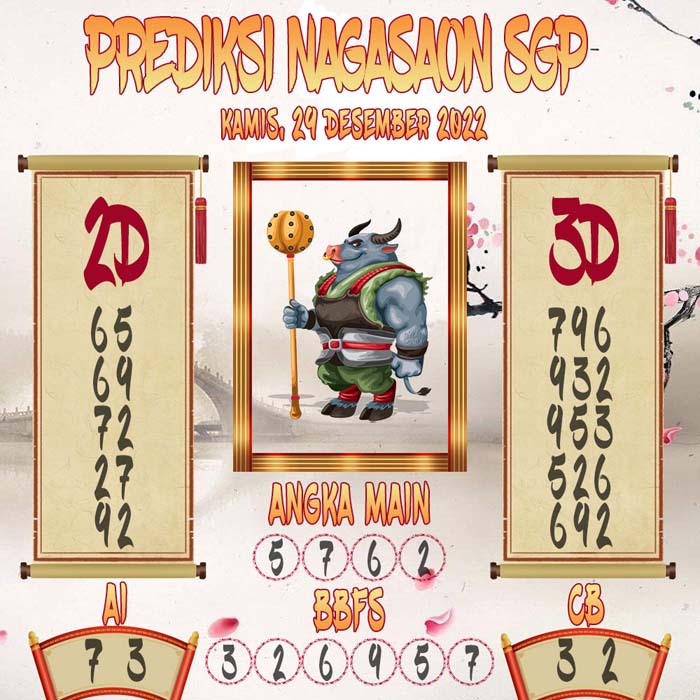Prediksi SGP Nagasaon Kamis 29 December 2022