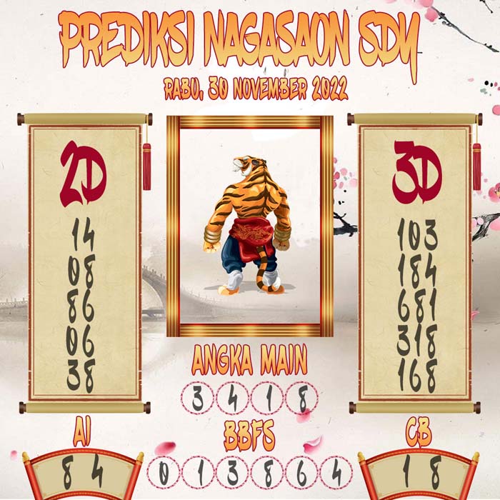 Prediksi Sydney Nagasaon Rabu 30 November 2022