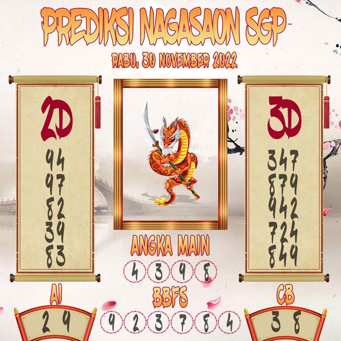 Prediksi SGP Nagasaon Rabu 30 November 2022