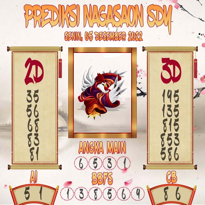Prediksi Sydney Nagasaon Senin 05 December 2022