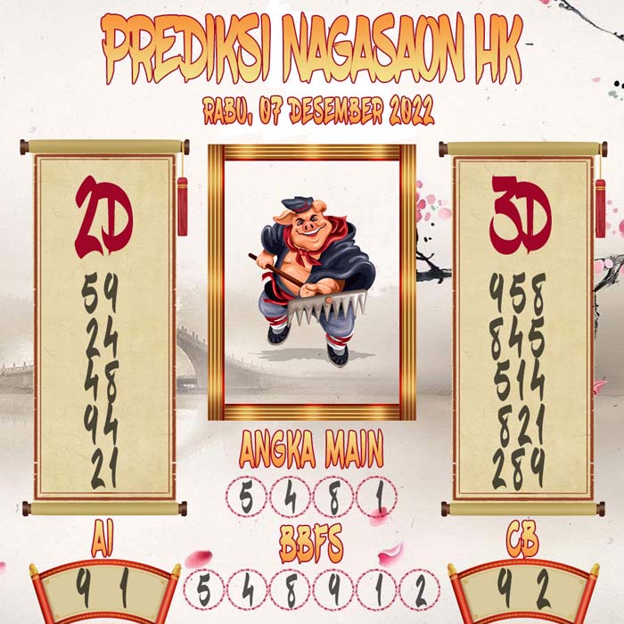 Prediksi HK Nagasaon 