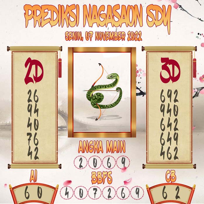 Prediksi Sydney Nagasaon Senin 07 November 2022