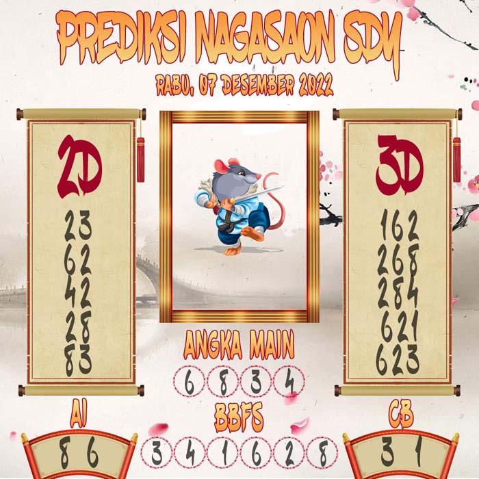 Prediksi Sydney Nagasaon Rabu 07 December 2022