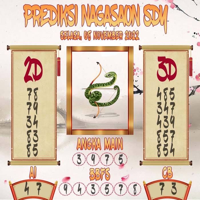 Prediksi Sydney Nagasaon Selasa 08 November 2022