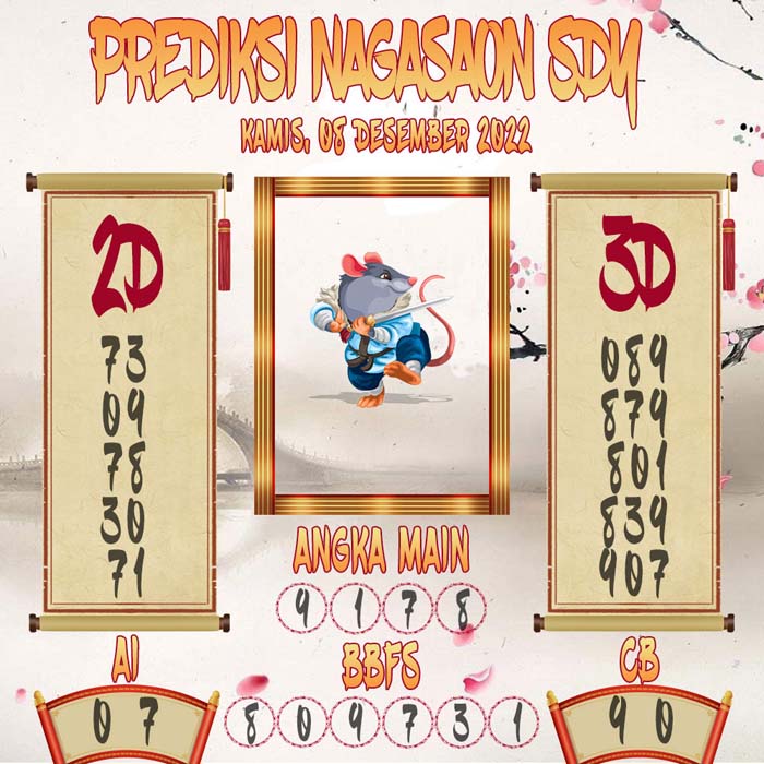 Prediksi Sydney Nagasaon Kamis 08 December 2022