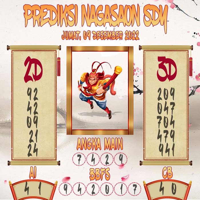 Prediksi Sydney Nagasaon Jumat 09 December 2022