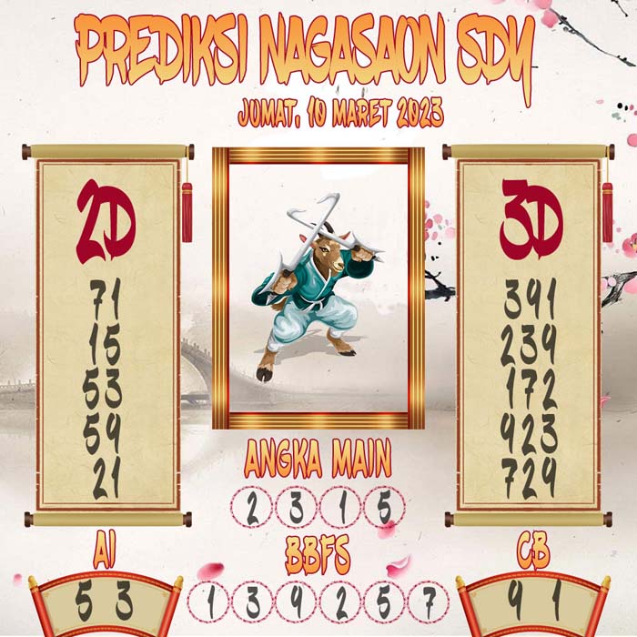 Prediksi Nagasaon SDY