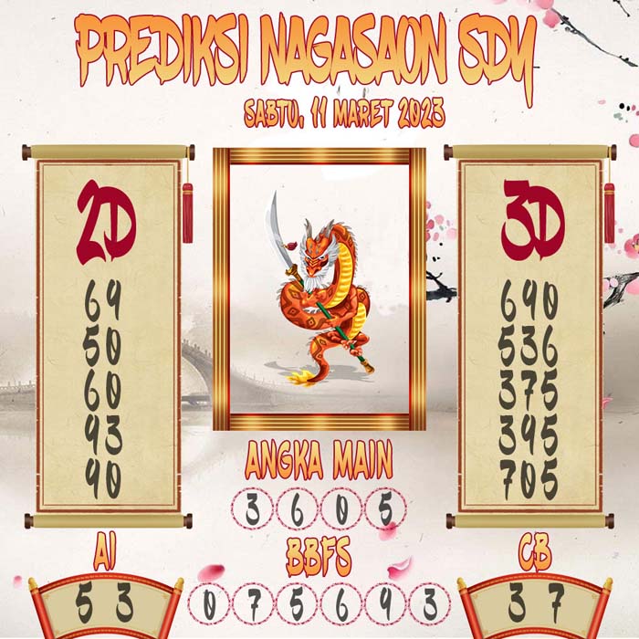 Prediksi Nagasaon SDY