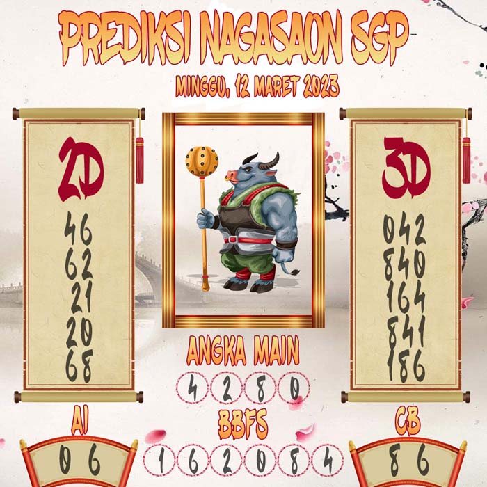 Prediksi Nagasaon SGP