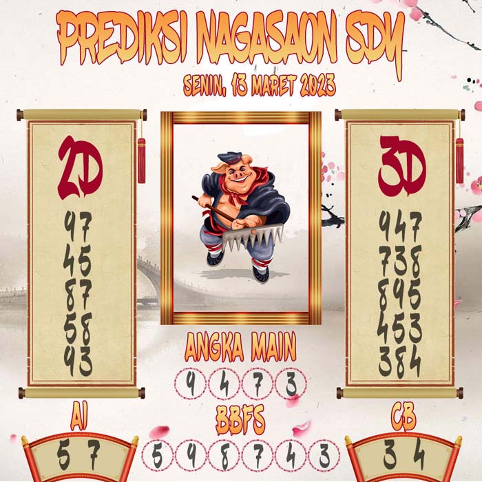 Prediksi Nagasaon SDY