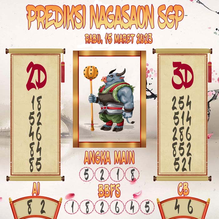 Prediksi Nagasaon SGP