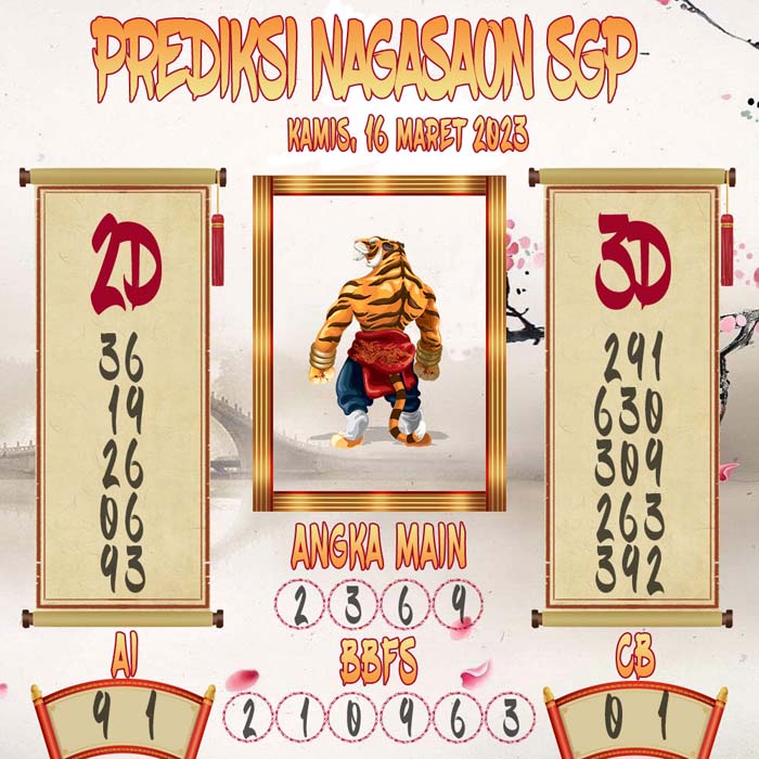 Prediksi Nagasaon SGP