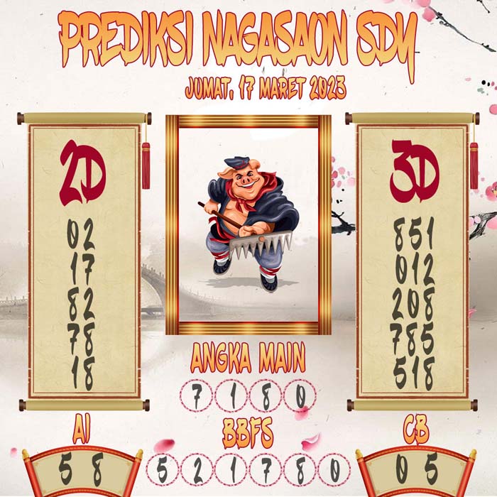 Prediksi Nagasaon SDY