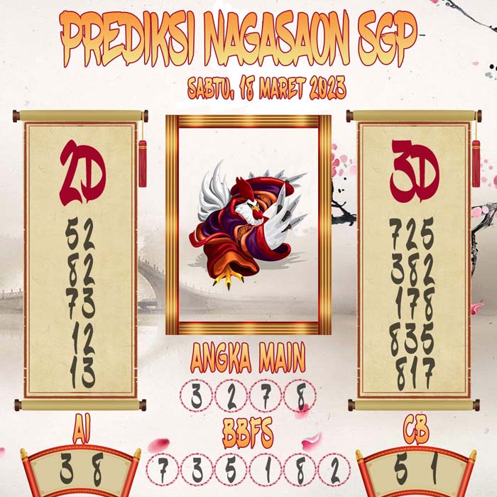 Prediksi Nagasaon SGP