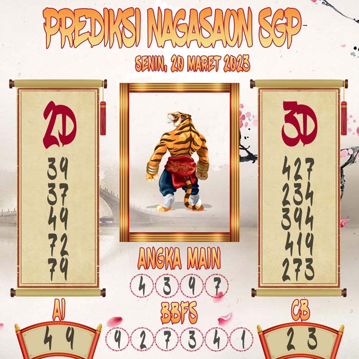 Prediksi Nagasaon SGP